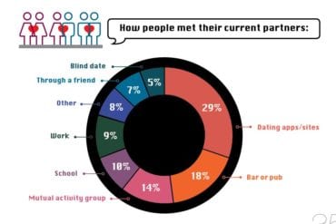 dating in korea chart