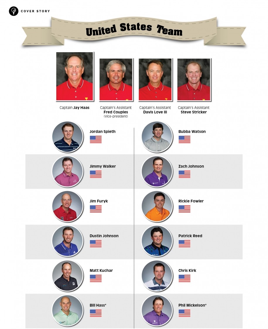 Presidents Cup 2015