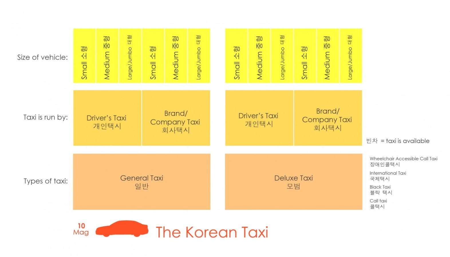 Taxi Infographic