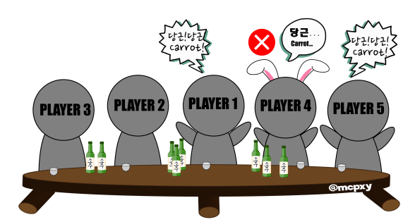 Korean Drinking Games